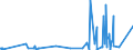 KN 54024900 /Exporte /Einheit = Preise (Euro/Tonne) /Partnerland: Kolumbien /Meldeland: Eur27_2020 /54024900:Garne aus Synthetischen Filamenten, Einschl. Synthetische Monofile von < 67 Dtex, Ungezwirnt, Ungedreht Oder mit <= 50 Drehungen je Meter (Ausg. Nähgarne, Garne in Aufmachungen für den Einzelverkauf, Texturierte Garne Sowie Elastomergarne, Garne aus Polyester-, Nylon- Oder Anderen Polyamid-filamenten)