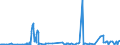 KN 54024900 /Exporte /Einheit = Preise (Euro/Tonne) /Partnerland: Brasilien /Meldeland: Eur27_2020 /54024900:Garne aus Synthetischen Filamenten, Einschl. Synthetische Monofile von < 67 Dtex, Ungezwirnt, Ungedreht Oder mit <= 50 Drehungen je Meter (Ausg. Nähgarne, Garne in Aufmachungen für den Einzelverkauf, Texturierte Garne Sowie Elastomergarne, Garne aus Polyester-, Nylon- Oder Anderen Polyamid-filamenten)