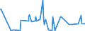 KN 54024900 /Exporte /Einheit = Preise (Euro/Tonne) /Partnerland: Chile /Meldeland: Eur27_2020 /54024900:Garne aus Synthetischen Filamenten, Einschl. Synthetische Monofile von < 67 Dtex, Ungezwirnt, Ungedreht Oder mit <= 50 Drehungen je Meter (Ausg. Nähgarne, Garne in Aufmachungen für den Einzelverkauf, Texturierte Garne Sowie Elastomergarne, Garne aus Polyester-, Nylon- Oder Anderen Polyamid-filamenten)