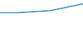 KN 54024900 /Exporte /Einheit = Preise (Euro/Tonne) /Partnerland: Paraguay /Meldeland: Europäische Union /54024900:Garne aus Synthetischen Filamenten, Einschl. Synthetische Monofile von < 67 Dtex, Ungezwirnt, Ungedreht Oder mit <= 50 Drehungen je Meter (Ausg. Nähgarne, Garne in Aufmachungen für den Einzelverkauf, Texturierte Garne Sowie Elastomergarne, Garne aus Polyester-, Nylon- Oder Anderen Polyamid-filamenten)