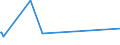 KN 54024900 /Exporte /Einheit = Preise (Euro/Tonne) /Partnerland: Uruguay /Meldeland: Eur28 /54024900:Garne aus Synthetischen Filamenten, Einschl. Synthetische Monofile von < 67 Dtex, Ungezwirnt, Ungedreht Oder mit <= 50 Drehungen je Meter (Ausg. Nähgarne, Garne in Aufmachungen für den Einzelverkauf, Texturierte Garne Sowie Elastomergarne, Garne aus Polyester-, Nylon- Oder Anderen Polyamid-filamenten)