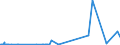 KN 54024900 /Exporte /Einheit = Preise (Euro/Tonne) /Partnerland: Argentinien /Meldeland: Eur27_2020 /54024900:Garne aus Synthetischen Filamenten, Einschl. Synthetische Monofile von < 67 Dtex, Ungezwirnt, Ungedreht Oder mit <= 50 Drehungen je Meter (Ausg. Nähgarne, Garne in Aufmachungen für den Einzelverkauf, Texturierte Garne Sowie Elastomergarne, Garne aus Polyester-, Nylon- Oder Anderen Polyamid-filamenten)