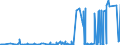 KN 54025100 /Exporte /Einheit = Preise (Euro/Tonne) /Partnerland: Finnland /Meldeland: Eur27_2020 /54025100:Garne aus Nylon- Oder Anderen Polyamid-filamenten, Einschl. Monofile von < 67 Dtex, Ungezwirnt, mit > 50 Drehungen je Meter (Ausg. Nähgarne, Garne in Aufmachungen für den Einzelverkauf Sowie Hochfeste Oder Texturierte Garne)