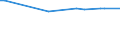 KN 54025100 /Exporte /Einheit = Preise (Euro/Tonne) /Partnerland: Andorra /Meldeland: Europäische Union /54025100:Garne aus Nylon- Oder Anderen Polyamid-filamenten, Einschl. Monofile von < 67 Dtex, Ungezwirnt, mit > 50 Drehungen je Meter (Ausg. Nähgarne, Garne in Aufmachungen für den Einzelverkauf Sowie Hochfeste Oder Texturierte Garne)