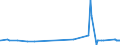 KN 54025100 /Exporte /Einheit = Preise (Euro/Tonne) /Partnerland: Ehem.jug.rep.mazed /Meldeland: Europäische Union /54025100:Garne aus Nylon- Oder Anderen Polyamid-filamenten, Einschl. Monofile von < 67 Dtex, Ungezwirnt, mit > 50 Drehungen je Meter (Ausg. Nähgarne, Garne in Aufmachungen für den Einzelverkauf Sowie Hochfeste Oder Texturierte Garne)