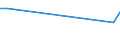 KN 54025100 /Exporte /Einheit = Preise (Euro/Tonne) /Partnerland: El Salvador /Meldeland: Eur15 /54025100:Garne aus Nylon- Oder Anderen Polyamid-filamenten, Einschl. Monofile von < 67 Dtex, Ungezwirnt, mit > 50 Drehungen je Meter (Ausg. Nähgarne, Garne in Aufmachungen für den Einzelverkauf Sowie Hochfeste Oder Texturierte Garne)