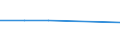 CN 54025100 /Exports /Unit = Prices (Euro/ton) /Partner: Costa Rica /Reporter: Eur15 /54025100:Filament Yarn of Nylon or Other Polyamides, Incl. Monofilament of < 67 Decitex, Single, With a Twist of > 50 Turns per Metre (Excl. Sewing Thread, Yarn put up for Retail Sale, High-tenacity Yarn or Textured Yarn)