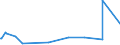 KN 54025100 /Exporte /Einheit = Preise (Euro/Tonne) /Partnerland: Uruguay /Meldeland: Europäische Union /54025100:Garne aus Nylon- Oder Anderen Polyamid-filamenten, Einschl. Monofile von < 67 Dtex, Ungezwirnt, mit > 50 Drehungen je Meter (Ausg. Nähgarne, Garne in Aufmachungen für den Einzelverkauf Sowie Hochfeste Oder Texturierte Garne)