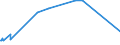 KN 54025100 /Exporte /Einheit = Preise (Euro/Tonne) /Partnerland: Argentinien /Meldeland: Europäische Union /54025100:Garne aus Nylon- Oder Anderen Polyamid-filamenten, Einschl. Monofile von < 67 Dtex, Ungezwirnt, mit > 50 Drehungen je Meter (Ausg. Nähgarne, Garne in Aufmachungen für den Einzelverkauf Sowie Hochfeste Oder Texturierte Garne)