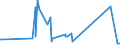 KN 54025100 /Exporte /Einheit = Preise (Euro/Tonne) /Partnerland: Syrien /Meldeland: Europäische Union /54025100:Garne aus Nylon- Oder Anderen Polyamid-filamenten, Einschl. Monofile von < 67 Dtex, Ungezwirnt, mit > 50 Drehungen je Meter (Ausg. Nähgarne, Garne in Aufmachungen für den Einzelverkauf Sowie Hochfeste Oder Texturierte Garne)