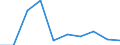 KN 54025110 /Exporte /Einheit = Preise (Euro/Tonne) /Partnerland: Italien /Meldeland: Eur27 /54025110:Garne aus Nylon- Oder Anderen Polyamid-filamenten, Einschl. Monofile von < 67 Dtex, Ungezwirnt, mit > 50 Drehungen je Meter und mit Einem Titer von =< 7 tex (Ausg. Naehgarne, Garne in Aufmachungen Fuer den Einzelverkauf, Sowie Hochfeste Oder Texturierte Garne)