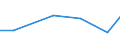 KN 54025110 /Exporte /Einheit = Preise (Euro/Tonne) /Partnerland: Daenemark /Meldeland: Eur27 /54025110:Garne aus Nylon- Oder Anderen Polyamid-filamenten, Einschl. Monofile von < 67 Dtex, Ungezwirnt, mit > 50 Drehungen je Meter und mit Einem Titer von =< 7 tex (Ausg. Naehgarne, Garne in Aufmachungen Fuer den Einzelverkauf, Sowie Hochfeste Oder Texturierte Garne)