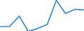 KN 54025110 /Exporte /Einheit = Preise (Euro/Tonne) /Partnerland: Portugal /Meldeland: Eur27 /54025110:Garne aus Nylon- Oder Anderen Polyamid-filamenten, Einschl. Monofile von < 67 Dtex, Ungezwirnt, mit > 50 Drehungen je Meter und mit Einem Titer von =< 7 tex (Ausg. Naehgarne, Garne in Aufmachungen Fuer den Einzelverkauf, Sowie Hochfeste Oder Texturierte Garne)