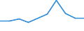 KN 54025110 /Exporte /Einheit = Preise (Euro/Tonne) /Partnerland: Spanien /Meldeland: Eur27 /54025110:Garne aus Nylon- Oder Anderen Polyamid-filamenten, Einschl. Monofile von < 67 Dtex, Ungezwirnt, mit > 50 Drehungen je Meter und mit Einem Titer von =< 7 tex (Ausg. Naehgarne, Garne in Aufmachungen Fuer den Einzelverkauf, Sowie Hochfeste Oder Texturierte Garne)