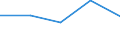 KN 54025110 /Exporte /Einheit = Preise (Euro/Tonne) /Partnerland: Jugoslawien /Meldeland: Eur27 /54025110:Garne aus Nylon- Oder Anderen Polyamid-filamenten, Einschl. Monofile von < 67 Dtex, Ungezwirnt, mit > 50 Drehungen je Meter und mit Einem Titer von =< 7 tex (Ausg. Naehgarne, Garne in Aufmachungen Fuer den Einzelverkauf, Sowie Hochfeste Oder Texturierte Garne)