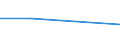 KN 54025110 /Exporte /Einheit = Preise (Euro/Tonne) /Partnerland: Russland /Meldeland: Eur27 /54025110:Garne aus Nylon- Oder Anderen Polyamid-filamenten, Einschl. Monofile von < 67 Dtex, Ungezwirnt, mit > 50 Drehungen je Meter und mit Einem Titer von =< 7 tex (Ausg. Naehgarne, Garne in Aufmachungen Fuer den Einzelverkauf, Sowie Hochfeste Oder Texturierte Garne)