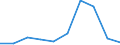 KN 54025110 /Exporte /Einheit = Preise (Euro/Tonne) /Partnerland: Tunesien /Meldeland: Eur27 /54025110:Garne aus Nylon- Oder Anderen Polyamid-filamenten, Einschl. Monofile von < 67 Dtex, Ungezwirnt, mit > 50 Drehungen je Meter und mit Einem Titer von =< 7 tex (Ausg. Naehgarne, Garne in Aufmachungen Fuer den Einzelverkauf, Sowie Hochfeste Oder Texturierte Garne)