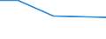 KN 54025110 /Exporte /Einheit = Preise (Euro/Tonne) /Partnerland: Simbabwe /Meldeland: Eur27 /54025110:Garne aus Nylon- Oder Anderen Polyamid-filamenten, Einschl. Monofile von < 67 Dtex, Ungezwirnt, mit > 50 Drehungen je Meter und mit Einem Titer von =< 7 tex (Ausg. Naehgarne, Garne in Aufmachungen Fuer den Einzelverkauf, Sowie Hochfeste Oder Texturierte Garne)