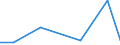 CN 54025110 /Exports /Unit = Prices (Euro/ton) /Partner: Israel /Reporter: Eur27 /54025110:Filament Yarn of Nylon or Other Polyamides, Incl. Monofilament of < 67 Decitex, Single, With a Twist of > 50 Turns per Metre and a Linear Density of <= 7 tex per Single Yarn (Excl. Sewing Thread, Yarn put up for Retail Sale, High Tenacity Yarn or Textured Yarn)