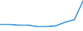 KN 54025110 /Exporte /Einheit = Preise (Euro/Tonne) /Partnerland: Australien /Meldeland: Eur27 /54025110:Garne aus Nylon- Oder Anderen Polyamid-filamenten, Einschl. Monofile von < 67 Dtex, Ungezwirnt, mit > 50 Drehungen je Meter und mit Einem Titer von =< 7 tex (Ausg. Naehgarne, Garne in Aufmachungen Fuer den Einzelverkauf, Sowie Hochfeste Oder Texturierte Garne)