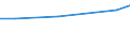 KN 54025110 /Exporte /Einheit = Preise (Euro/Tonne) /Partnerland: Neuseeland /Meldeland: Eur27 /54025110:Garne aus Nylon- Oder Anderen Polyamid-filamenten, Einschl. Monofile von < 67 Dtex, Ungezwirnt, mit > 50 Drehungen je Meter und mit Einem Titer von =< 7 tex (Ausg. Naehgarne, Garne in Aufmachungen Fuer den Einzelverkauf, Sowie Hochfeste Oder Texturierte Garne)