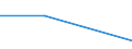 KN 54025110 /Exporte /Einheit = Preise (Euro/Tonne) /Partnerland: Geheime Intra /Meldeland: Eur27 /54025110:Garne aus Nylon- Oder Anderen Polyamid-filamenten, Einschl. Monofile von < 67 Dtex, Ungezwirnt, mit > 50 Drehungen je Meter und mit Einem Titer von =< 7 tex (Ausg. Naehgarne, Garne in Aufmachungen Fuer den Einzelverkauf, Sowie Hochfeste Oder Texturierte Garne)