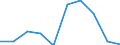 KN 54025130 /Exporte /Einheit = Preise (Euro/Tonne) /Partnerland: Belgien/Luxemburg /Meldeland: Eur27 /54025130:Garne aus Nylon- Oder Anderen Polyamid-filamenten, Einschl. Monofile von < 67 Dtex, Ungezwirnt, mit > 50 Drehungen je Meter und mit Einem Titer von > 7 tex bis 33 tex (Ausg. Naehgarne, Garne in Aufmachungen Fuer den Einzelverkauf, Sowie Hochfeste Oder Texturierte Garne)