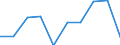 KN 54025130 /Exporte /Einheit = Preise (Euro/Tonne) /Partnerland: Ver.koenigreich /Meldeland: Eur27 /54025130:Garne aus Nylon- Oder Anderen Polyamid-filamenten, Einschl. Monofile von < 67 Dtex, Ungezwirnt, mit > 50 Drehungen je Meter und mit Einem Titer von > 7 tex bis 33 tex (Ausg. Naehgarne, Garne in Aufmachungen Fuer den Einzelverkauf, Sowie Hochfeste Oder Texturierte Garne)