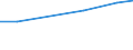 KN 54025130 /Exporte /Einheit = Preise (Euro/Tonne) /Partnerland: Finnland /Meldeland: Eur27 /54025130:Garne aus Nylon- Oder Anderen Polyamid-filamenten, Einschl. Monofile von < 67 Dtex, Ungezwirnt, mit > 50 Drehungen je Meter und mit Einem Titer von > 7 tex bis 33 tex (Ausg. Naehgarne, Garne in Aufmachungen Fuer den Einzelverkauf, Sowie Hochfeste Oder Texturierte Garne)