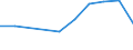 KN 54025130 /Exporte /Einheit = Preise (Euro/Tonne) /Partnerland: Oesterreich /Meldeland: Eur27 /54025130:Garne aus Nylon- Oder Anderen Polyamid-filamenten, Einschl. Monofile von < 67 Dtex, Ungezwirnt, mit > 50 Drehungen je Meter und mit Einem Titer von > 7 tex bis 33 tex (Ausg. Naehgarne, Garne in Aufmachungen Fuer den Einzelverkauf, Sowie Hochfeste Oder Texturierte Garne)