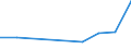 KN 54025130 /Exporte /Einheit = Preise (Euro/Tonne) /Partnerland: Polen /Meldeland: Eur27 /54025130:Garne aus Nylon- Oder Anderen Polyamid-filamenten, Einschl. Monofile von < 67 Dtex, Ungezwirnt, mit > 50 Drehungen je Meter und mit Einem Titer von > 7 tex bis 33 tex (Ausg. Naehgarne, Garne in Aufmachungen Fuer den Einzelverkauf, Sowie Hochfeste Oder Texturierte Garne)