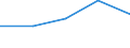 KN 54025130 /Exporte /Einheit = Preise (Euro/Tonne) /Partnerland: Tschechien /Meldeland: Eur27 /54025130:Garne aus Nylon- Oder Anderen Polyamid-filamenten, Einschl. Monofile von < 67 Dtex, Ungezwirnt, mit > 50 Drehungen je Meter und mit Einem Titer von > 7 tex bis 33 tex (Ausg. Naehgarne, Garne in Aufmachungen Fuer den Einzelverkauf, Sowie Hochfeste Oder Texturierte Garne)