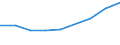 KN 54025130 /Exporte /Einheit = Preise (Euro/Tonne) /Partnerland: Ungarn /Meldeland: Eur27 /54025130:Garne aus Nylon- Oder Anderen Polyamid-filamenten, Einschl. Monofile von < 67 Dtex, Ungezwirnt, mit > 50 Drehungen je Meter und mit Einem Titer von > 7 tex bis 33 tex (Ausg. Naehgarne, Garne in Aufmachungen Fuer den Einzelverkauf, Sowie Hochfeste Oder Texturierte Garne)