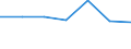 KN 54025130 /Exporte /Einheit = Preise (Euro/Tonne) /Partnerland: Algerien /Meldeland: Eur27 /54025130:Garne aus Nylon- Oder Anderen Polyamid-filamenten, Einschl. Monofile von < 67 Dtex, Ungezwirnt, mit > 50 Drehungen je Meter und mit Einem Titer von > 7 tex bis 33 tex (Ausg. Naehgarne, Garne in Aufmachungen Fuer den Einzelverkauf, Sowie Hochfeste Oder Texturierte Garne)