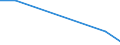 KN 54025130 /Exporte /Einheit = Preise (Euro/Tonne) /Partnerland: Israel /Meldeland: Eur27 /54025130:Garne aus Nylon- Oder Anderen Polyamid-filamenten, Einschl. Monofile von < 67 Dtex, Ungezwirnt, mit > 50 Drehungen je Meter und mit Einem Titer von > 7 tex bis 33 tex (Ausg. Naehgarne, Garne in Aufmachungen Fuer den Einzelverkauf, Sowie Hochfeste Oder Texturierte Garne)