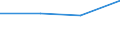 KN 54025130 /Exporte /Einheit = Preise (Euro/Tonne) /Partnerland: Taiwan /Meldeland: Eur27 /54025130:Garne aus Nylon- Oder Anderen Polyamid-filamenten, Einschl. Monofile von < 67 Dtex, Ungezwirnt, mit > 50 Drehungen je Meter und mit Einem Titer von > 7 tex bis 33 tex (Ausg. Naehgarne, Garne in Aufmachungen Fuer den Einzelverkauf, Sowie Hochfeste Oder Texturierte Garne)