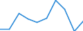 CN 54025130 /Exports /Unit = Prices (Euro/ton) /Partner: Intra-eur /Reporter: Eur27 /54025130:Filament Yarn of Nylon or Other Polyamides, Incl. Monofilament of < 67 Decitex, Single, With a Twist of > 50 Turns per Metre and a Linear Density of > 7 tex to 33 tex per Single Yarn (Excl. Sewing Thread, Yarn put up for Retail Sale, High Tenacity Yarn or Textured Yarn)