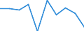 KN 54025190 /Exporte /Einheit = Preise (Euro/Tonne) /Partnerland: Belgien/Luxemburg /Meldeland: Eur27 /54025190:Garne aus Nylon- Oder Anderen Polyamid-filamenten, Einschl. Monofile von < 67 Dtex, Ungezwirnt, mit > 50 Drehungen je Meter und mit Einem Titer von > 33 tex (Ausg. Naehgarne, Garne in Aufmachungen Fuer den Einzelverkauf, Sowie Hochfeste Oder Texturierte Garne)