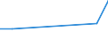 CN 54025190 /Exports /Unit = Prices (Euro/ton) /Partner: Syria /Reporter: Eur27 /54025190:Filament Yarn of Nylon or Other Polyamides, Incl. Monofilament of < 67 Decitex, Single, With a Twist of > 50 Turns per Metre and a Linear Density of > 33 tex per Single Yarn (Excl. Sewing Thread, Yarn put up for Retail Sale, High Tenacity Yarn or Textured Yarn)