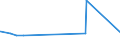 CN 54025200 /Exports /Unit = Prices (Euro/ton) /Partner: Costa Rica /Reporter: European Union /54025200:Filament Yarn of Polyester, Incl. Monofilament of < 67 Decitex, Single, With a Twist of > 50 Turns per Metre (Excl. Sewing Thread, Yarn put up for Retail Sale and Textured Yarn)