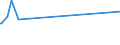 KN 54025200 /Exporte /Einheit = Preise (Euro/Tonne) /Partnerland: Jordanien /Meldeland: Eur15 /54025200:Garne aus Polyester-filamenten, Einschl. Monofile von < 67 Dtex, Ungezwirnt, mit > 50 Drehungen je Meter (Ausg. Nähgarne, Garne in Aufmachungen für den Einzelverkauf Sowie Texturierte Garne)