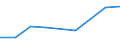 KN 54025210 /Exporte /Einheit = Preise (Euro/Tonne) /Partnerland: Schweden /Meldeland: Eur27 /54025210:Garne aus Polyester-filamenten, Einschl. Monofile von < 67 Dtex, Ungezwirnt, mit > 50 Drehungen je Meter und mit Einem Titer von =< 14 tex (Ausg. Naehgarne, Garne in Aufmachungen Fuer den Einzelverkauf, Sowie Texturierte Garne)