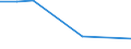 CN 54025210 /Exports /Unit = Prices (Euro/ton) /Partner: Egypt /Reporter: Eur27 /54025210:Filament Yarn of Polyester, Incl. Monofilament of < 67 Decitex, Single, With a Twist of > 50 Turns per Metre and a Linear Density of <= 14 tex (Excl. Sewing Thread, Yarn put up for Retail Sale and Textured Yarn)