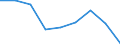 CN 54025210 /Exports /Unit = Prices (Euro/ton) /Partner: Pakistan /Reporter: Eur27 /54025210:Filament Yarn of Polyester, Incl. Monofilament of < 67 Decitex, Single, With a Twist of > 50 Turns per Metre and a Linear Density of <= 14 tex (Excl. Sewing Thread, Yarn put up for Retail Sale and Textured Yarn)