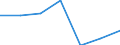 KN 54025210 /Exporte /Einheit = Preise (Euro/Tonne) /Partnerland: Singapur /Meldeland: Eur27 /54025210:Garne aus Polyester-filamenten, Einschl. Monofile von < 67 Dtex, Ungezwirnt, mit > 50 Drehungen je Meter und mit Einem Titer von =< 14 tex (Ausg. Naehgarne, Garne in Aufmachungen Fuer den Einzelverkauf, Sowie Texturierte Garne)