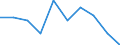 KN 54025210 /Exporte /Einheit = Preise (Euro/Tonne) /Partnerland: Hongkong /Meldeland: Eur27 /54025210:Garne aus Polyester-filamenten, Einschl. Monofile von < 67 Dtex, Ungezwirnt, mit > 50 Drehungen je Meter und mit Einem Titer von =< 14 tex (Ausg. Naehgarne, Garne in Aufmachungen Fuer den Einzelverkauf, Sowie Texturierte Garne)