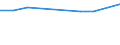 CN 54025210 /Exports /Unit = Prices (Euro/ton) /Partner: New Zealand /Reporter: Eur27 /54025210:Filament Yarn of Polyester, Incl. Monofilament of < 67 Decitex, Single, With a Twist of > 50 Turns per Metre and a Linear Density of <= 14 tex (Excl. Sewing Thread, Yarn put up for Retail Sale and Textured Yarn)