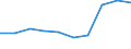 CN 54025290 /Exports /Unit = Prices (Euro/ton) /Partner: Pakistan /Reporter: Eur27 /54025290:Filament Yarn of Polyester, Incl. Monofilament of < 67 Decitex, Single, With a Twist of > 50 Turns per Metre and a Linear Density of > 14 tex (Excl. Sewing Thread, Yarn put up for Retail Sale and Textured Yarn)