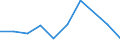 KN 54026110 /Exporte /Einheit = Preise (Euro/Tonne) /Partnerland: Belgien/Luxemburg /Meldeland: Eur27 /54026110:Garne aus Nylon- Oder Anderen Polyamid-filamenten, Einschl. Monofile von < 67 Dtex, Gezwirnt, mit Einem Titer der Einfachen Garne von =< 7 tex (Ausg. Naehgarne, Garne in Aufmachungen Fuer den Einzelverkauf, Sowie Hochfeste Oder Texturierte Garne)