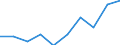 KN 54026110 /Exporte /Einheit = Preise (Euro/Tonne) /Partnerland: Ver.koenigreich /Meldeland: Eur27 /54026110:Garne aus Nylon- Oder Anderen Polyamid-filamenten, Einschl. Monofile von < 67 Dtex, Gezwirnt, mit Einem Titer der Einfachen Garne von =< 7 tex (Ausg. Naehgarne, Garne in Aufmachungen Fuer den Einzelverkauf, Sowie Hochfeste Oder Texturierte Garne)